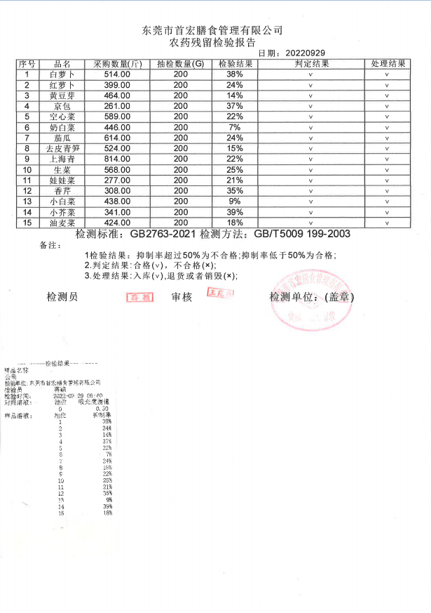 蔬菜配送,東莞蔬菜配送,食堂食材配送