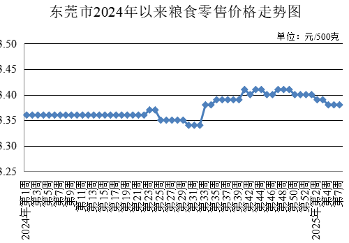 東莞市發(fā)展和改革局,發(fā)展改革局,東莞菜籃子,東莞菜籃子價(jià)格官網(wǎng)