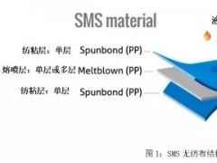 從PP到無紡布到口罩，這些基本知識你了解了嗎？